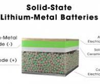 Des cellules de batterie solide au lithium-métal