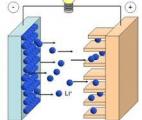 Une technologie révolutionnaire pour extraire du lithium pur à 99,5 %, à partir de l’eau !